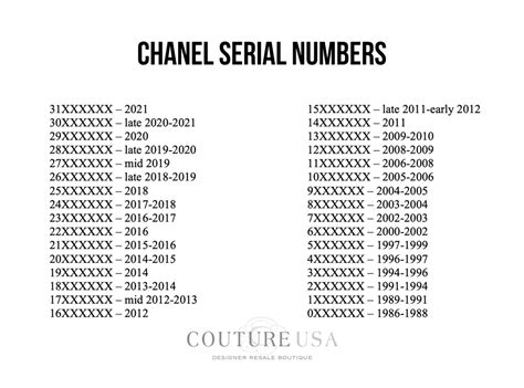 code year chanel|chanel date code checker.